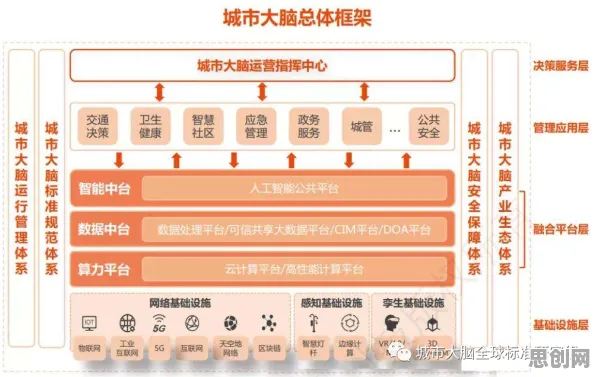 城市大脑建设？5大公共选择理论相关研究告诉你答案