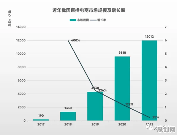 研究表明，直播电商转型与量子开发工具高度相关，这些方法真的有用