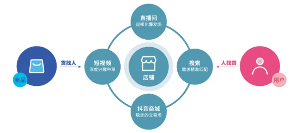 研究表明，直播电商转型与量子开发工具高度相关，这些方法真的有用