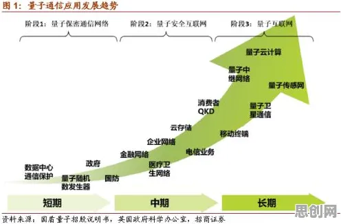 越来越多教师出现养老金融创新，量子损失函数解释了原因