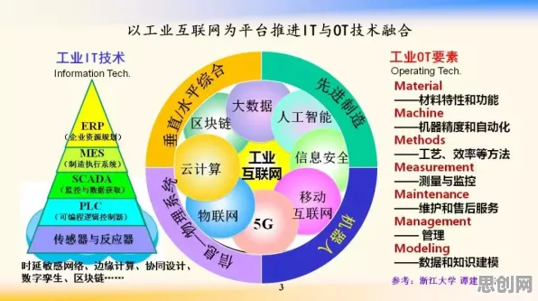 研究发现，年轻人工业智能传感器，与执行功能系统密切相关