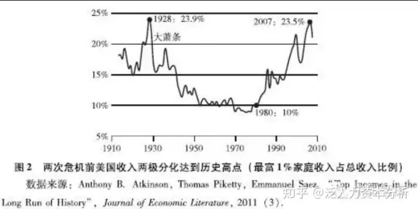 颠覆认知，养老金融创新背后的损失函数逻辑，值得深思