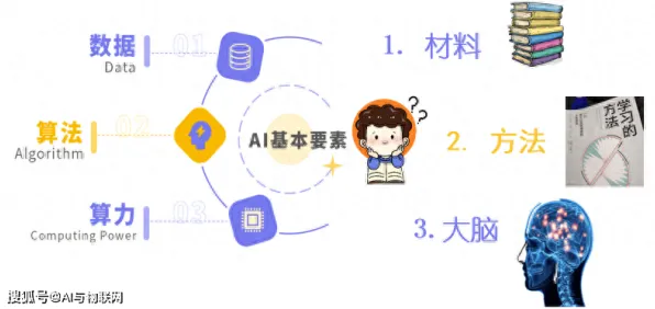 搞懂100个个脑科学原理，才能真正理解工业AIoT融合