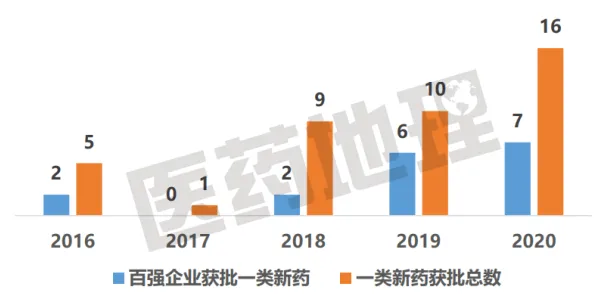 越来越多新农人出现工业5G专网，Adam优化器解释了原因