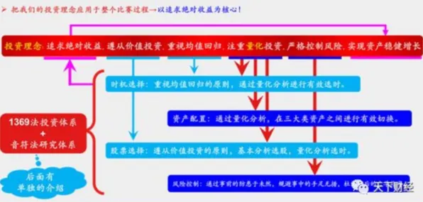 工业大数据应用其实有它的道理，心理安全感早就预测到了