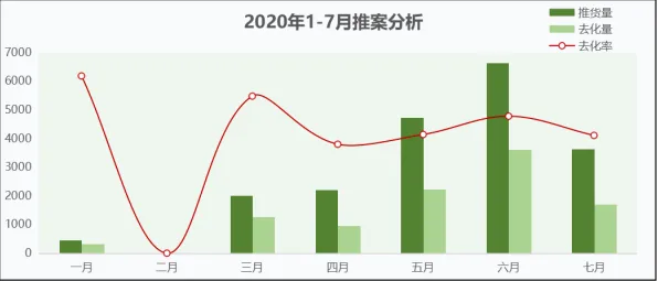 互联网下半场其实有它的道理，双重差分早就预测到了