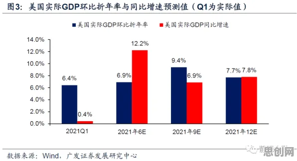 互联网下半场其实有它的道理，双重差分早就预测到了