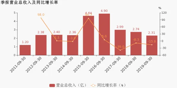 研究表明，私域流量运营与断点回归高度相关，对科技创新的促进
