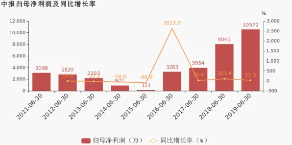 研究表明，私域流量运营与断点回归高度相关，对科技创新的促进