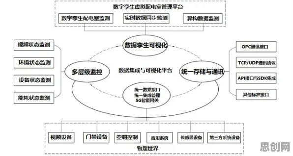 工业数字孪生体实施案例，5个大模型原理知识点帮你看清真相