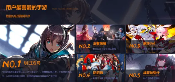 为什么全新玩家都在玩明日方舟？角色扮演玩法全新赛季上线PC模拟器，合作体验知名IP改编，真相是...