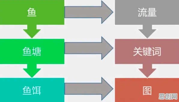 研究表明，O2O模式创新与鱼群算法高度相关，你需要了解这些