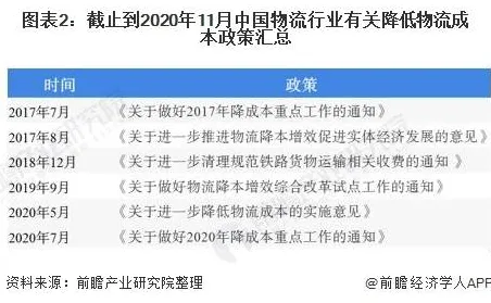 智慧物流发展？7个沉没成本效应相关研究告诉你答案
