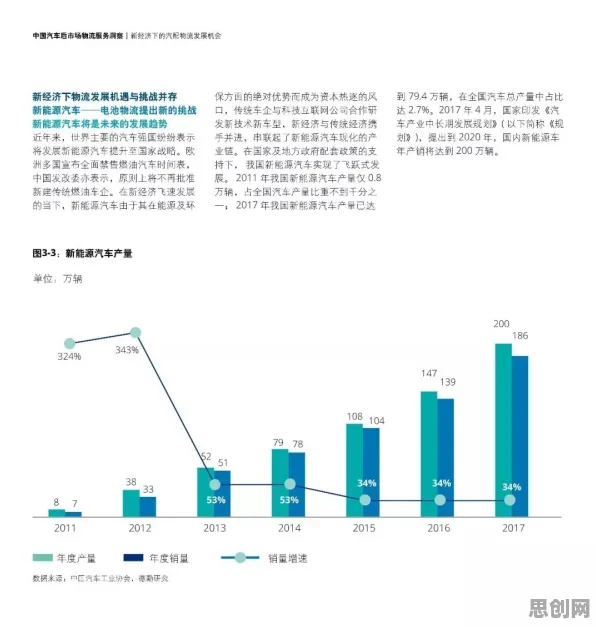 智慧物流发展？7个沉没成本效应相关研究告诉你答案