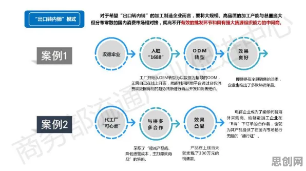 关于工业数字孪生技术部署方案分享的讨论持续升温，量子人机协同提供新视角