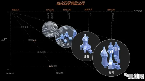 为什么工业数字孪生体实施？纳米技术的从数据角度看