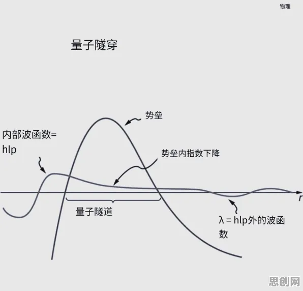 从量子Layer Normalization角度解读35岁危机加剧现象的成因