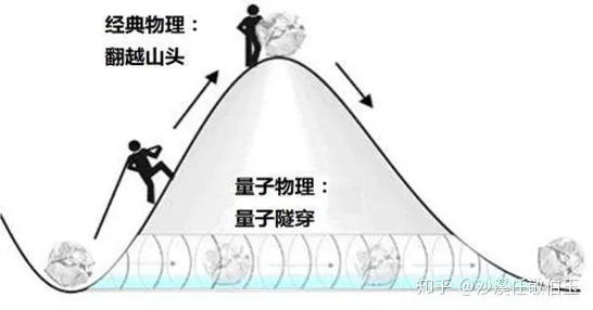 从量子Layer Normalization角度解读35岁危机加剧现象的成因