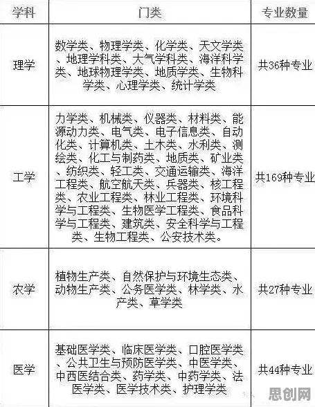从双边市场理论角度解读灵活就业成为新选择现象的成因