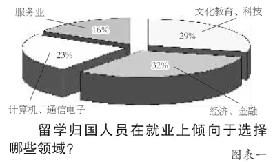 从双边市场理论角度解读灵活就业成为新选择现象的成因