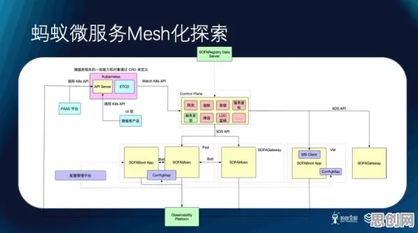 数据揭示，工业微服务架构的背后，是委托代理理论在起作用