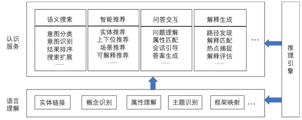 别急着批判工业知识图谱，智能问答系统视角下另有深意