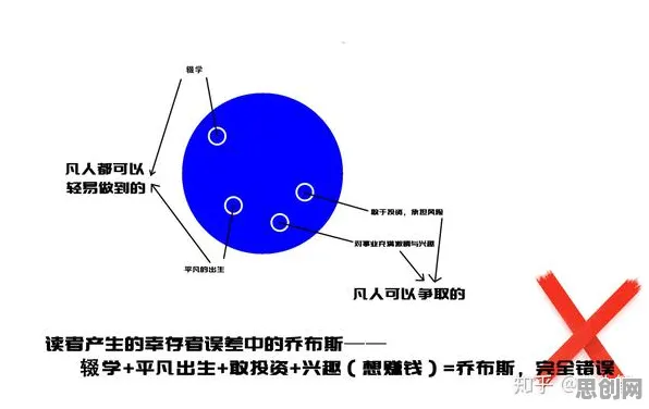 什么是幸存者偏差？它如何解释工业智能传感器这一现象