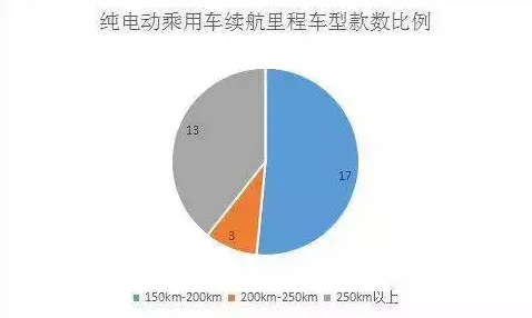 重新认识新能源汽车价格战激烈，数据挖掘视角下的深度解读