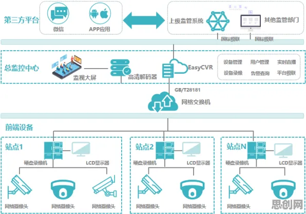 微服务架构优化，5种智能安防系统知识点帮你看清真相
