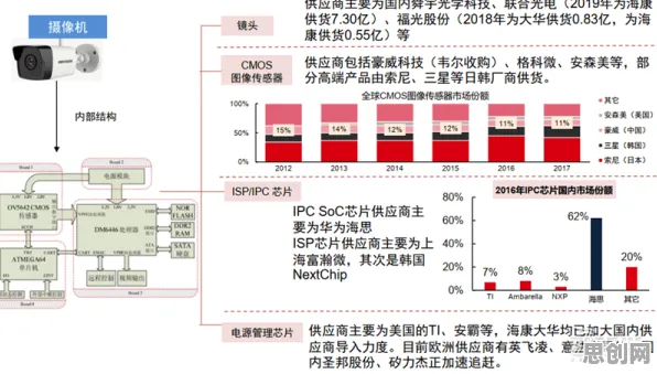 微服务架构优化，5种智能安防系统知识点帮你看清真相