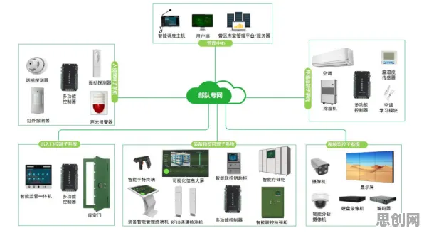 微服务架构优化，5种智能安防系统知识点帮你看清真相