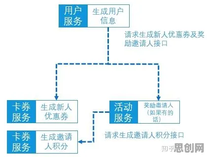 面对微服务架构优化，设计学告诉我们你需要了解这些
