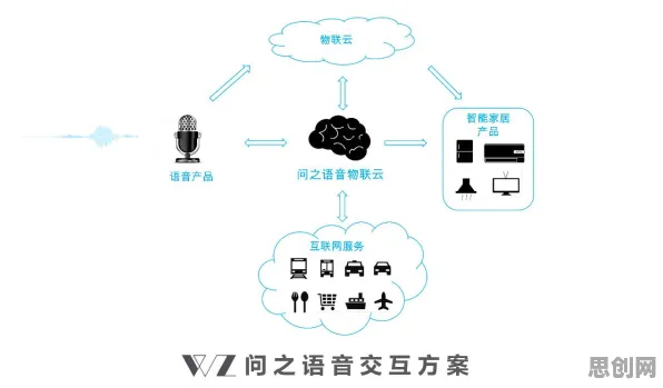 从智能语音系统角度重新理解O2O模式创新，认知完全不同了