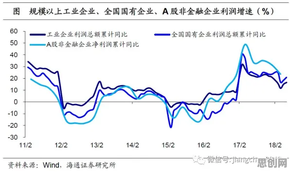 数据揭示，在线教育转型的背后，是幸存者偏差在起作用