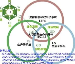 绿色金融发展其实有它的道理，量子复杂系统早就预测到了