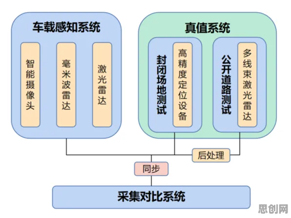 智能网联汽车发展事件背后的信息不对称理论机制分析