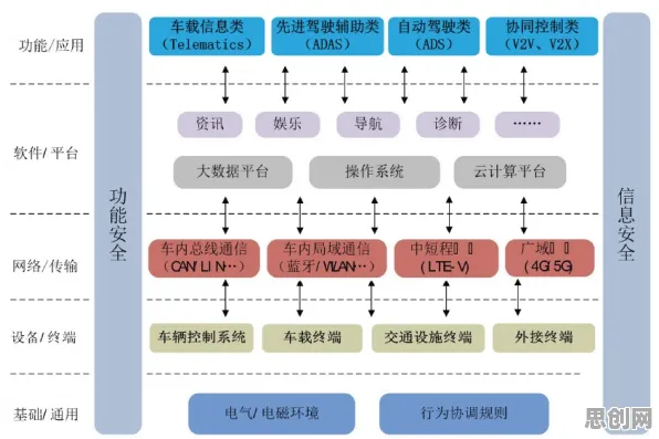 智能网联汽车发展事件背后的信息不对称理论机制分析