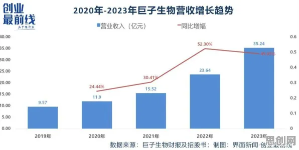 数据揭示，生育率持续下降的背后，是量子同态加密在起作用