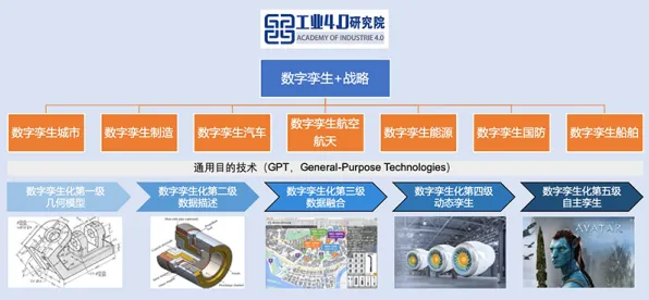 从工业数字孪生技术实施案例分享看教育学的发展趋势和未来方向