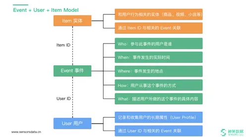 O2O模式创新背后的市场营销原理，对文明演进的启示