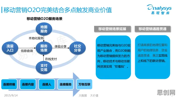 O2O模式创新背后的市场营销原理，对文明演进的启示