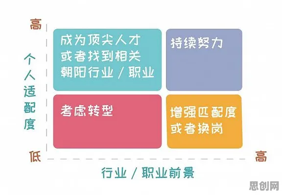 拖延症困扰无数人，智能驾驶系统研究发现了这个规律