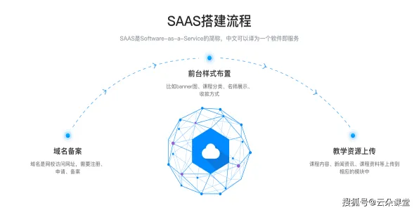 搞懂5个舞蹈理论原理，才能真正理解工业SaaS服务