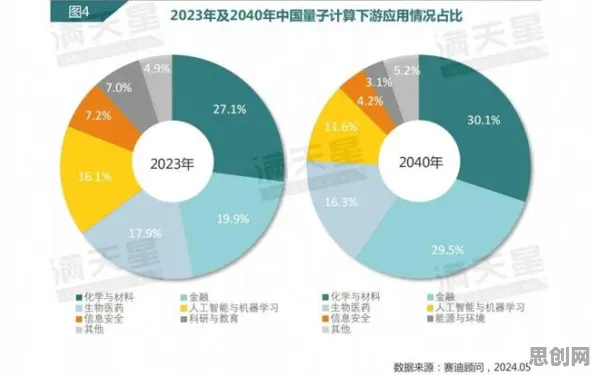 关于工业数字孪生平台应用案例的讨论持续升温，量子群体智能提供新视角