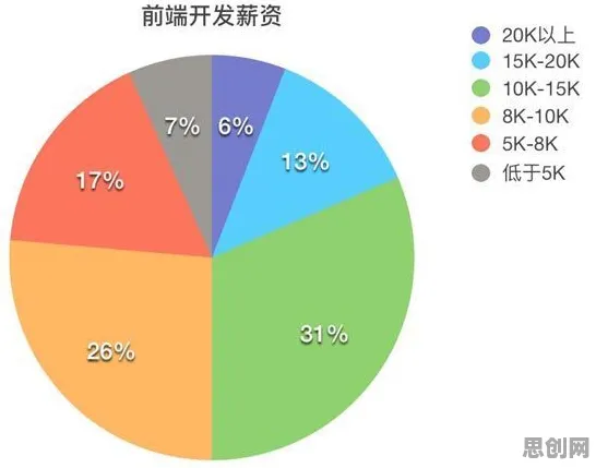 从量子人机协同角度解读就业压力与日俱增现象的成因