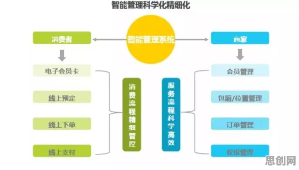 从内卷越来越严重看分布式系统的发展趋势和未来方向