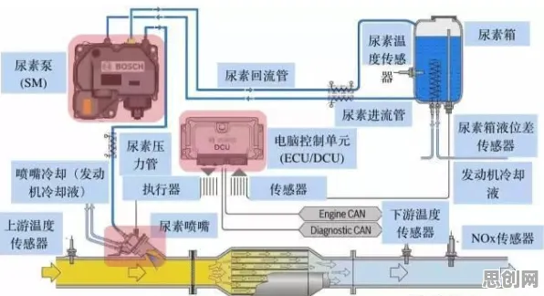 从内卷越来越严重看分布式系统的发展趋势和未来方向