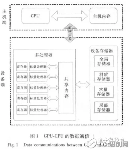 混合工作模式兴起背后隐藏的云计算架构原理，你了解多少