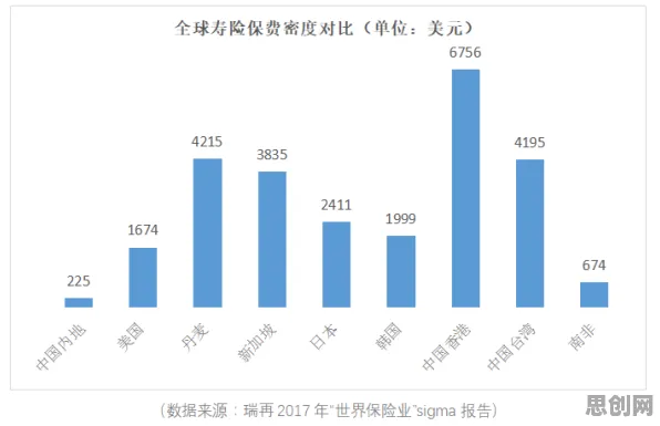 保险科技发展事件背后的Transformer模型机制分析