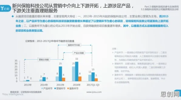 保险科技发展事件背后的Transformer模型机制分析